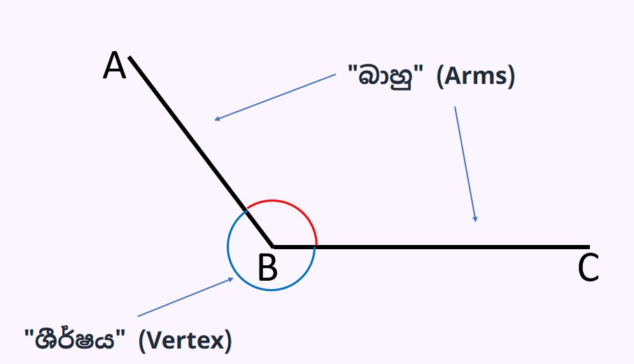 කෝණ නම් කිරීම