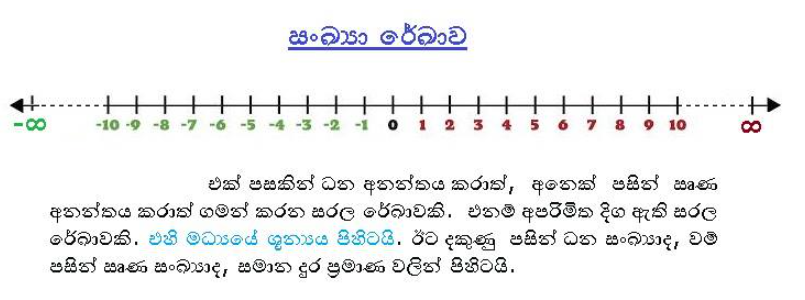 Number Line