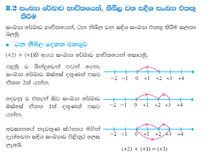 Adding Positive Integers