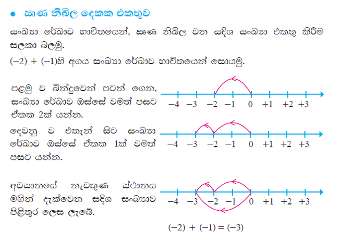 Adding Negative Integers