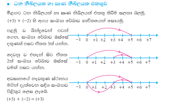 Adding Mixed Integers
